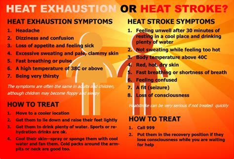 Heat exhaustion vs. heat stroke - know the difference! - Granta Medical Practices