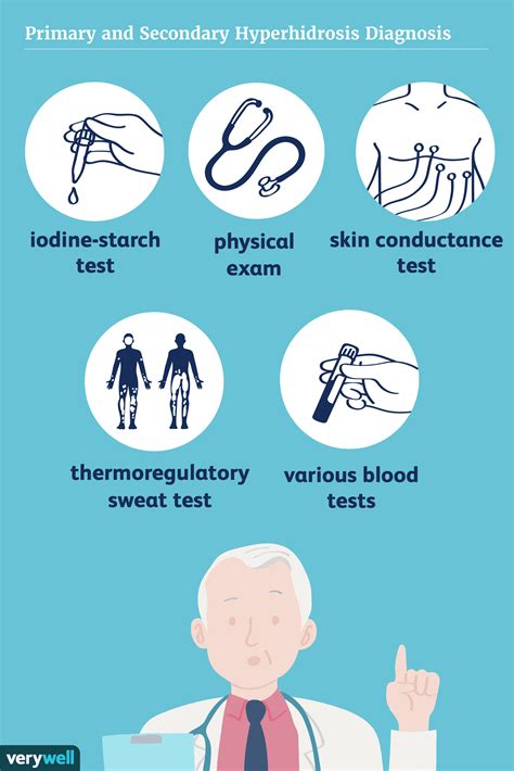 Hyperhidrosis: Signs, Symptoms, and Complications