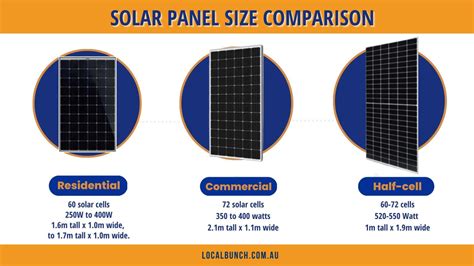 How Big Are Solar Panels? | Residential & Commercial Sizes