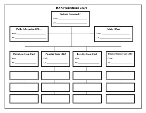 Chain Of Command Template - Business Mentor