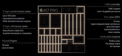 Everything you need to know about Apple's new A17 Pro chip