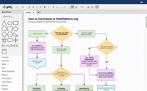 Gliffy Diagrams para Google Chrome - Extensión Descargar