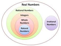 Unit 4 - Rational and Irrational Numbers - Ms. Slugh's Math Website