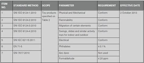 Indonesia Mandates Standards, Certification and Labelling for Toy Safety | hktdc research | HKMB ...