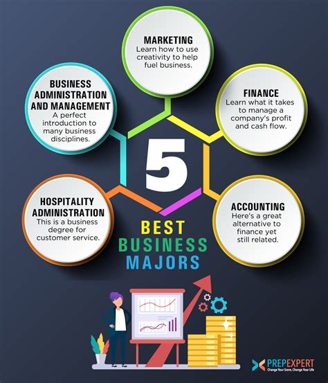 5 Best Business Majors | Prep Expert