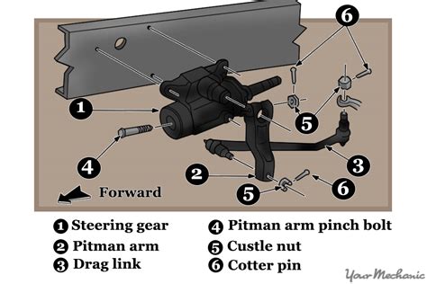 How to Replace a Pitman Arm Shaft Seal | YourMechanic Advice