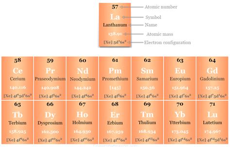 Periodic Table D Block Elements Names | Cabinets Matttroy