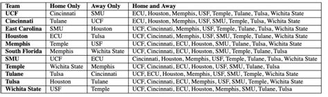 AAC Releases 2021-22 Men’s Basketball Schedule Pairings - TigerSportsReport