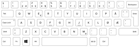 Laptop Keyboard Layout Identification Guide | Keyshorts Blog