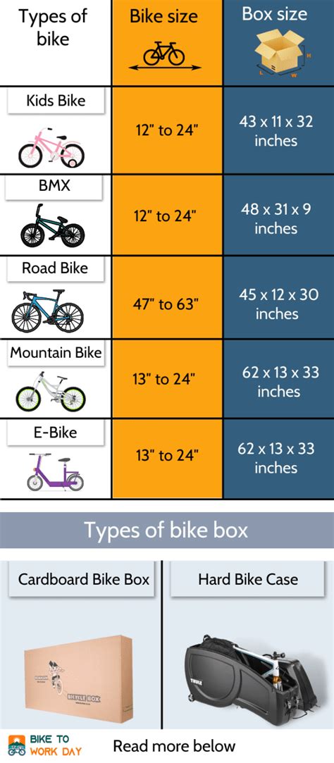 Bike Box Dimensions - The Right Size for Every Bike Type