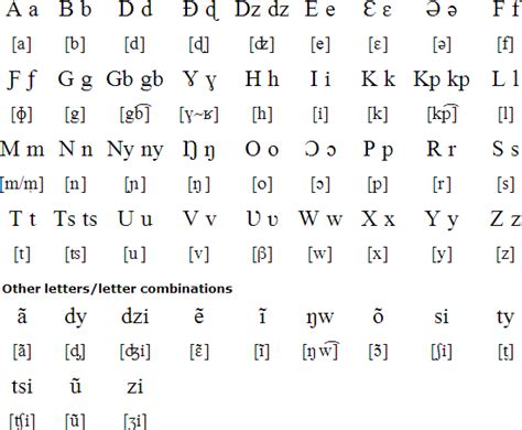 Ewe language and alphabet