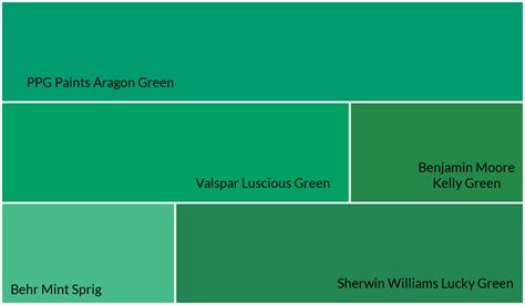 Kelly Green Color Paint Guide For Home Decor