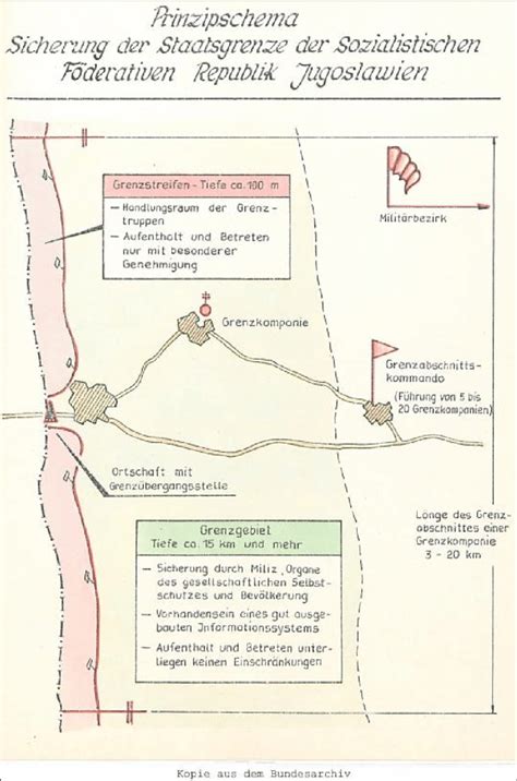 Example of the border structure along the former of ex-Yugoslavia.... | Download Scientific Diagram