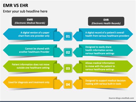 EMR VS EHR PowerPoint and Google Slides Template - PPT Slides