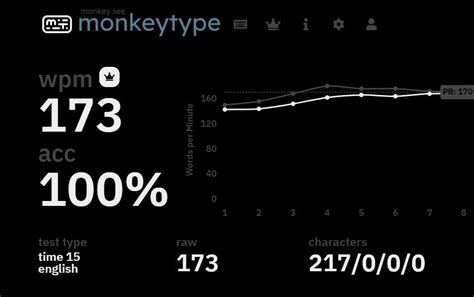 about weakspot on funbox mode : monkeytype