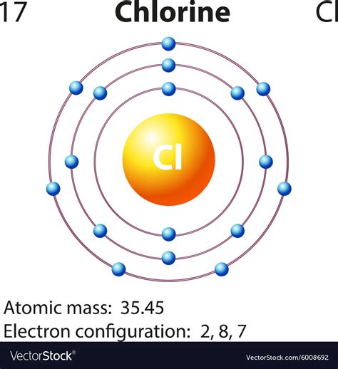 Magnesium Atomic Structure Diagram