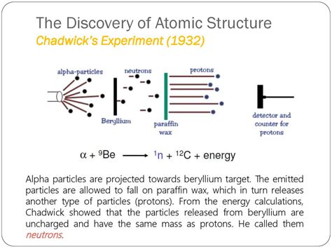 Atomic theory and structure of an atom - презентация онлайн