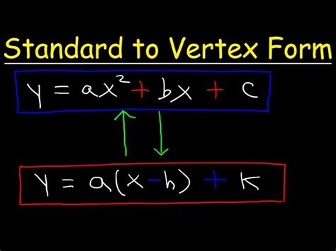 Vertex Form Formula