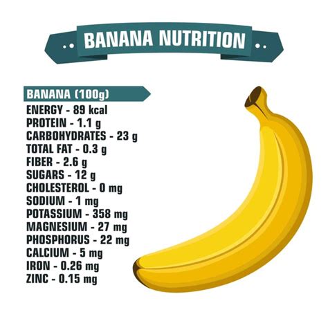 385 Banana Nutrition Facts Royalty-Free Images, Stock Photos & Pictures ...