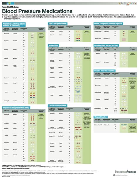 Blood Pressure Medications