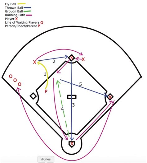 20 Defensive Softball Drills That Are Effective & Fun | Jen Reviews