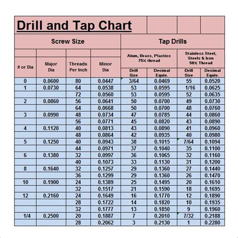 Helicoil Tap Drill Chart - Printable Daily Planner