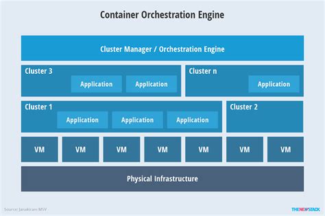 Kubernetes: An Overview - The New Stack