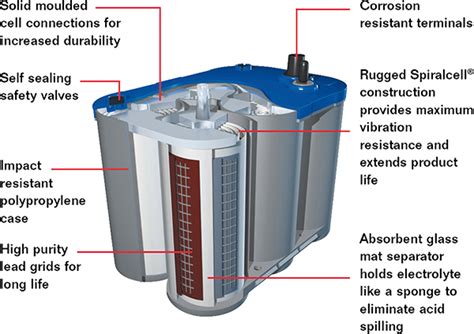 Optima® Bluetop® Batteries - FREE UK mainland delivery