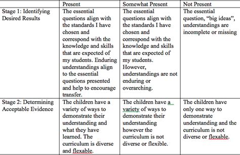 Curriculum