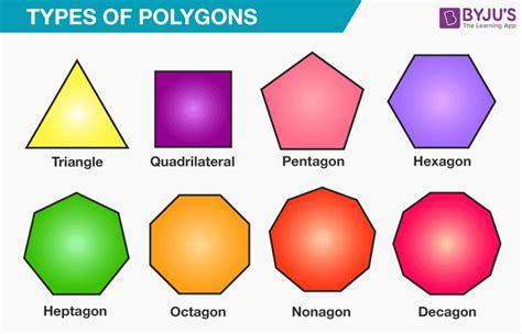 Types of polygons | Regular polygon, Math patterns, Heptagon