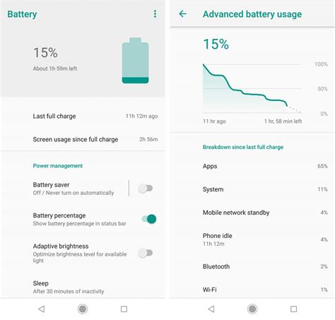 Xiaomi Mi A2 Battery Test: Just About Average | Beebom