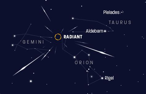 Watch the Orionid meteor shower peak on Friday night – Astronomy Now