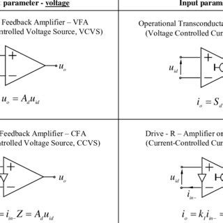 Basic types of operational amplifiers | Download Table