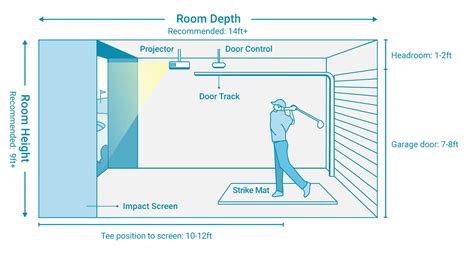 Tips for Building a Golf Sim in Your Garage