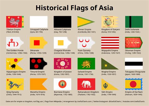 Historical Flags of Asia | Historical flags, Flags of asia, Flag