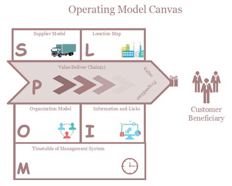 Operating Model Templates - Free Download