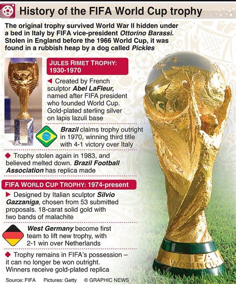 Qatar World Cup: Stolen, melted, and replicas, the colourful history of the trophy | Worldcup ...