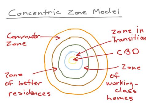 Concentric Zone Model Part 2 | Ap Human Geo | ShowMe