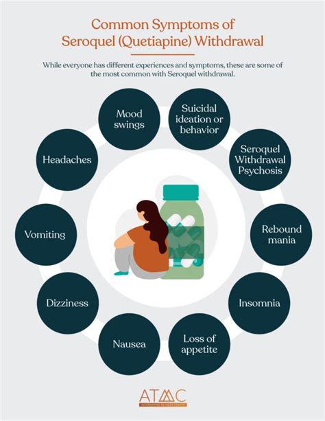 Seroquel Withdrawal Symptoms | Quetiapine's Questionable Efficacy