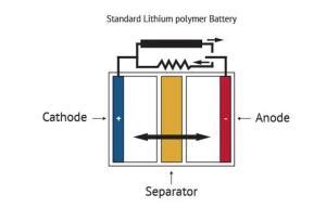 Graphene batteries: Introduction and Market News | Graphene-Info