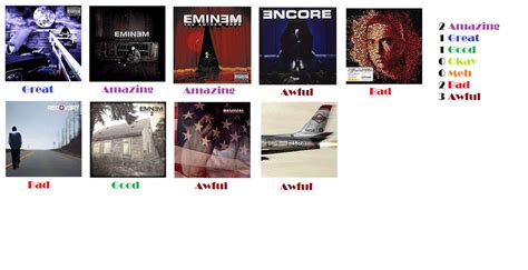 Eminem Albums Ranked by TheDucktective on DeviantArt