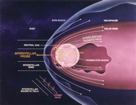 The Interstellar Medium