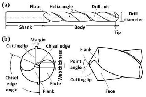 Technical - Shop Class Basics: How to Properly Drill a Hole in Metal ...