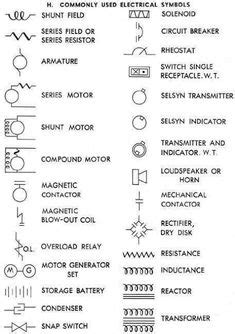 list of electrical symbols