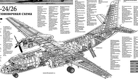 Antonov_An-26 | Aircraft of World War II - WW2Aircraft.net Forums