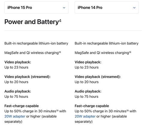 iPhone 15 has a new battery health feature the iPhone 14 Pro needs right away