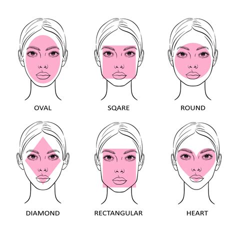 How to Choose the Best Haircut for Your Face Shape - BelleTag