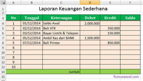 Contoh Laporan Keuangan Pemasukan Dan Pengeluaran Excel – Berbagai Contoh