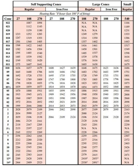 8 Ceramic Cone Temperature Chart 2k24 - wegadgets.net