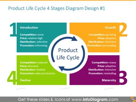 infoDiagram